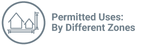 Permitted Uses:By Different Zones